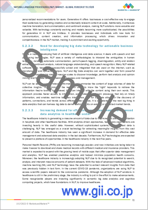 サンプル1：自然言語処理 (NLP) の世界市場 (～2028年)：提供区分・タイプ・用途・技術・産業・地域別
