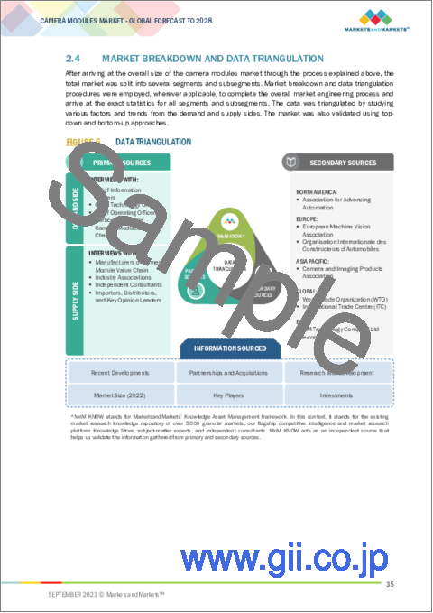 サンプル1：カメラモジュールの世界市場：モジュールタイプ別、製造プロセス別、コンポーネント別、フォーカスタイプ別、インターフェース別、画素別、用途別、地域別-2028年までの予測