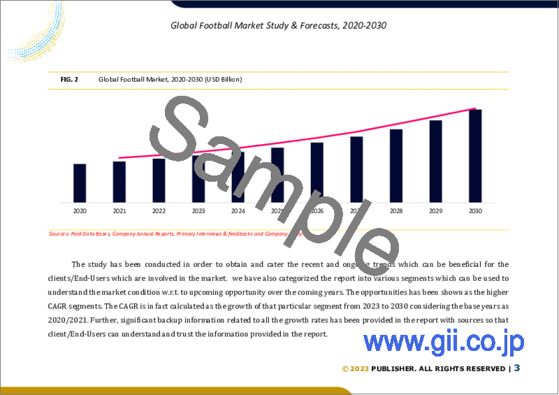 サンプル1：サッカーの世界市場規模調査＆予測、タイプ別、製造プロセス、流通チャネル別、地域分析、2023～2030年