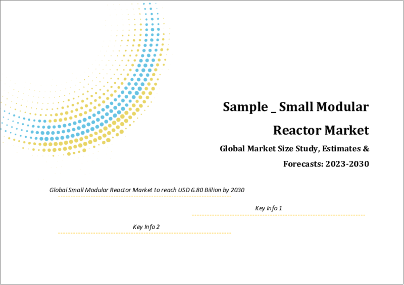 表紙：小型モジュール炉の世界市場規模調査・予測、冷却材別、タイプ別、用途別、最終用途別、接続性別、設置場所別、展開別、地域別分析、2023～2030年