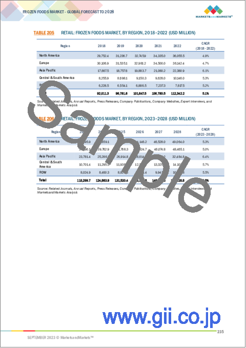 サンプル2：冷凍食品の世界市場：製品別、消費別、タイプ別、流通チャネル別、冷凍技術別、地域別-2028年までの予測