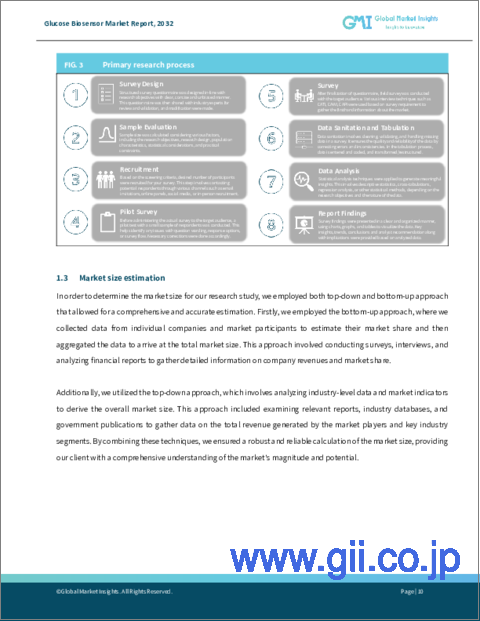 サンプル1：グルコースバイオセンサー市場規模：タイプ別、技術別、最終用途別、世界予測、2032-2032年