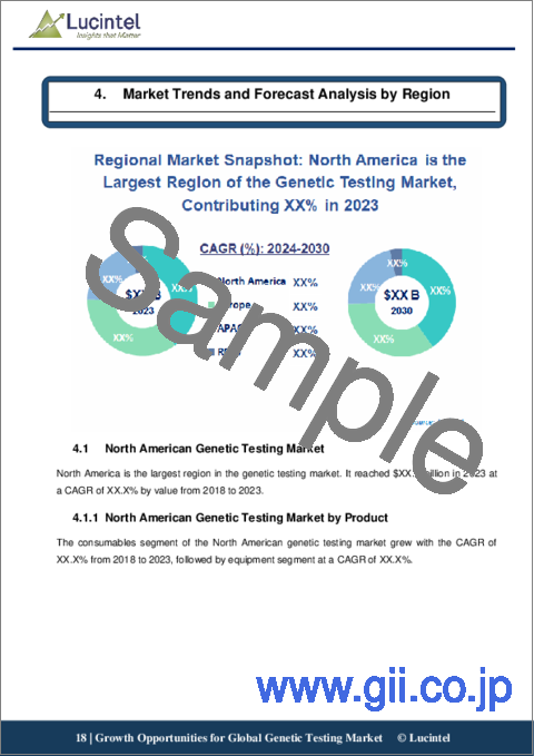 サンプル1：遺伝子検査市場レポート：2030年までの動向、予測、競合分析