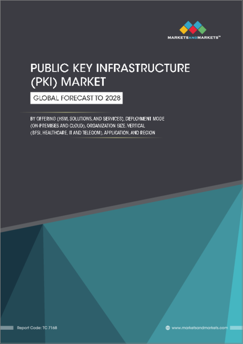 表紙：公開鍵基盤（PKI）の世界市場：コンポーネント別、展開方式別、組織規模別、産業別、用途別、地域別 - 予測（～2028年）