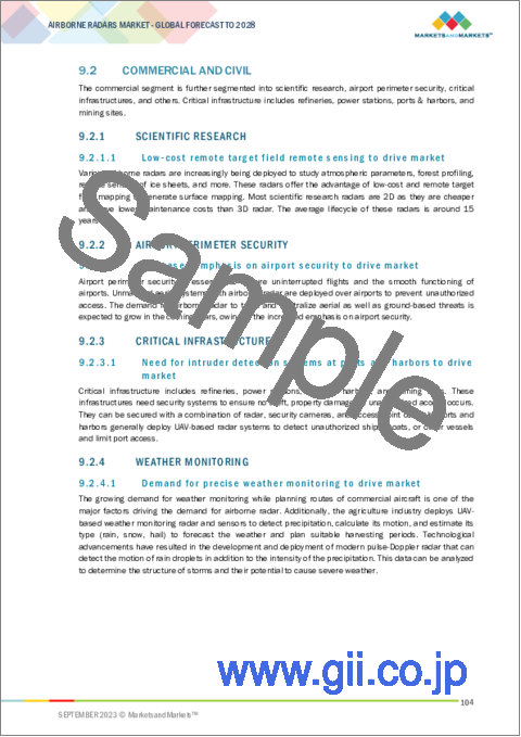 サンプル2：航空機搭載レーダーの世界市場 (～2028年)：コンポーネント・プラットフォーム・用途 (防衛&セキュリティ・商業&民間)・波形・技術・距離・次元 (2D・3D・4D)・設置タイプ・地域別
