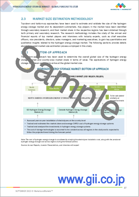サンプル1：水素エネルギー貯蔵の世界市場：形態別、技術別、用途別、エンドユーザー別、地域別 - 予測（～2028年）