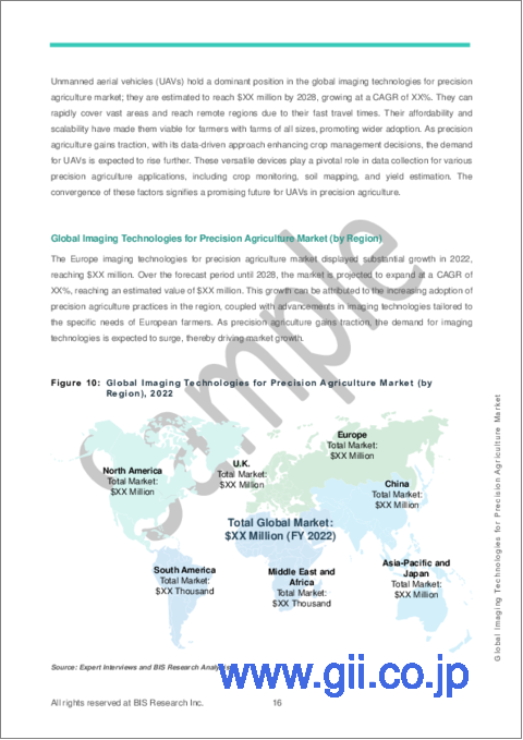 サンプル1：精密農業向け画像技術の世界市場 (2023～2028年)：製品・用途・オペレーション分析・国別の分析・予測