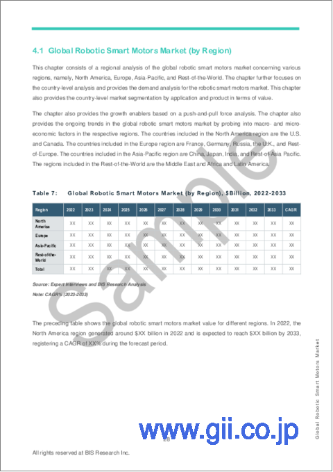 サンプル2：ロボティックスマートモーターの世界市場 (2023～2033年)：ロボットタイプ・電圧・コンポーネント・国別の分析・予測