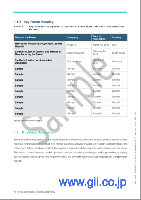サンプル1：輸送用合成皮革表面材の世界市場 (2023-2032年)：用途・販売チャネル・産業・プロセス・材料タイプ・国別の分析・予測