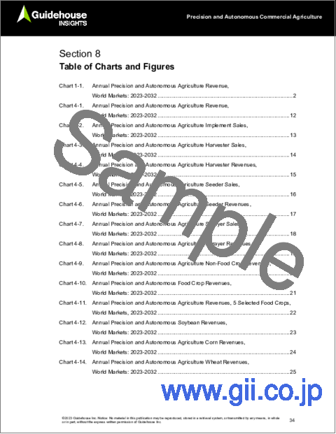 サンプル1：精密・自律型の商業的農業：植え付け・散布・収穫における精度の定量化と、世界の商業的農業の市場予測 (2023年～2032年)