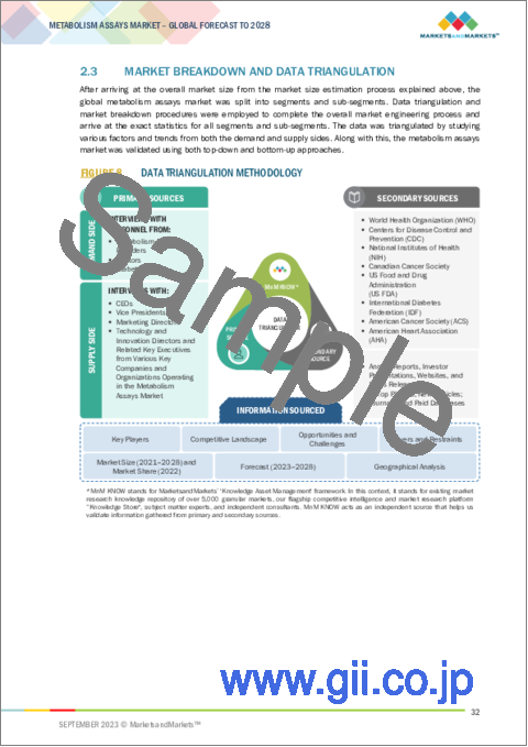 サンプル1：代謝アッセイの世界市場：製品別、技術別、用途別、エンドユーザー別、地域別-2028年までの予測
