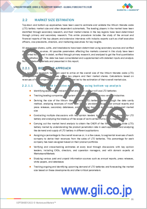 サンプル1：チタン酸リチウム (LTO) 電池の世界市場 (～2028年)：容量 (3,000mAh未満・3,001～10,000mAh・10,000 mAh超)・電圧・用途 (CE製品・自動車)・コンポーネント (電極・電解質)・材料・地域別