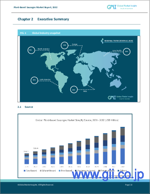 サンプル1：植物性ソーセージ市場規模：原料別、製品タイプ別、フレーバー別、流通チャネル別、世界予測、2023～2032年