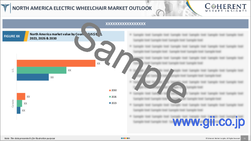 サンプル2：電動車椅子市場：モダリティ別、年齢層別、エンドユーザー別、地域別