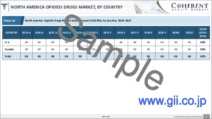 サンプル2：オピオイド薬市場：薬剤タイプ別、用途別、投与経路別、流通チャネル別、地域別