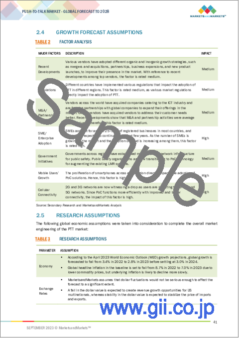 サンプル1：プッシュトゥトーク（PTT）の世界市場：製品別、ネットワークタイプ別、産業別、地域別 - 予測（～2028年）