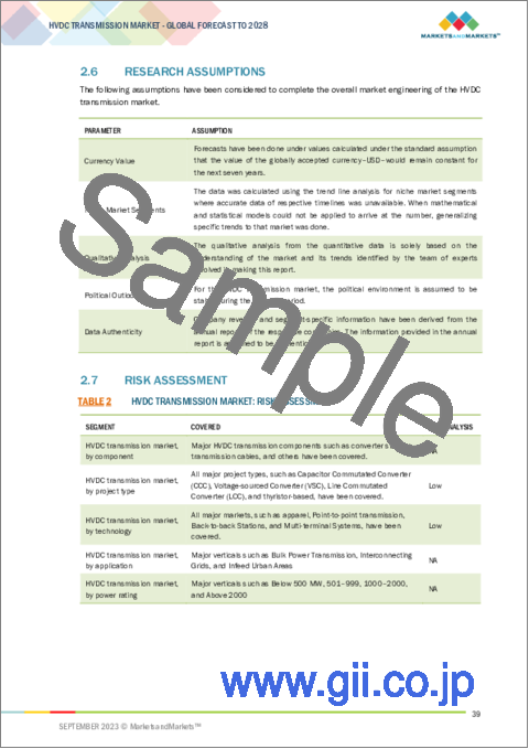 サンプル1：HVDC送電の世界市場：電力定格別、コンポーネント別、技術別、プロジェクトタイプ別、用途別、地域別-2028年までの予測