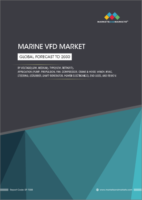 表紙：船舶用VFDの世界市場：エンドユーザータイプ別、用途別、地域別 - 予測（～2030年）
