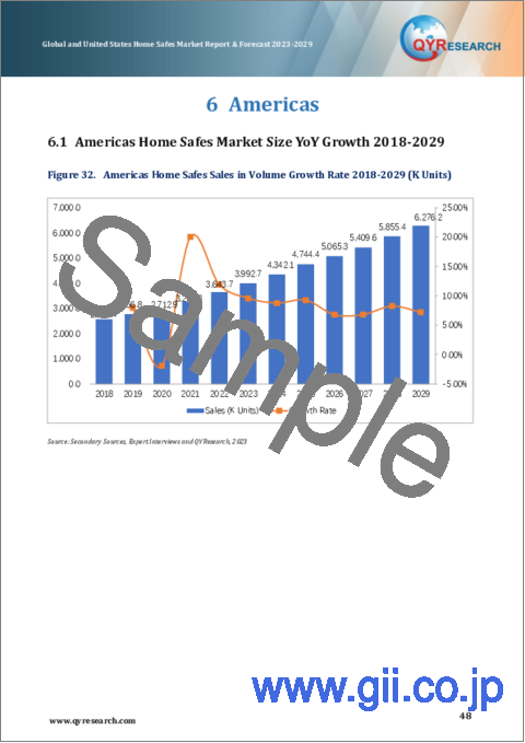 サンプル2：世界および米国の家庭用金庫市場：2023-2029年