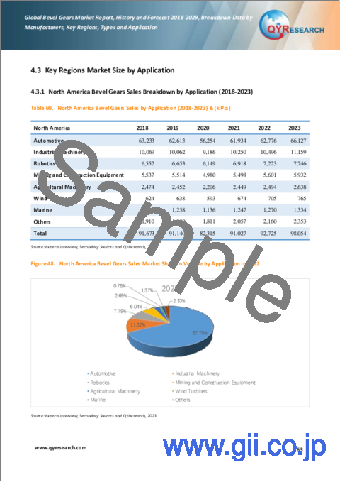 サンプル2：傘歯車の世界市場：実績と予測（2018年～2029年）