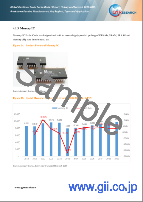 サンプル2：カンチレバープローブカードの世界市場：2018-2029年