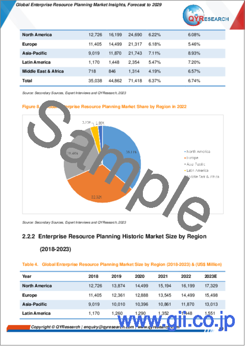 サンプル1：エンタープライズリソースプランニング（ERP）の世界市場の考察、予測（～2029年）