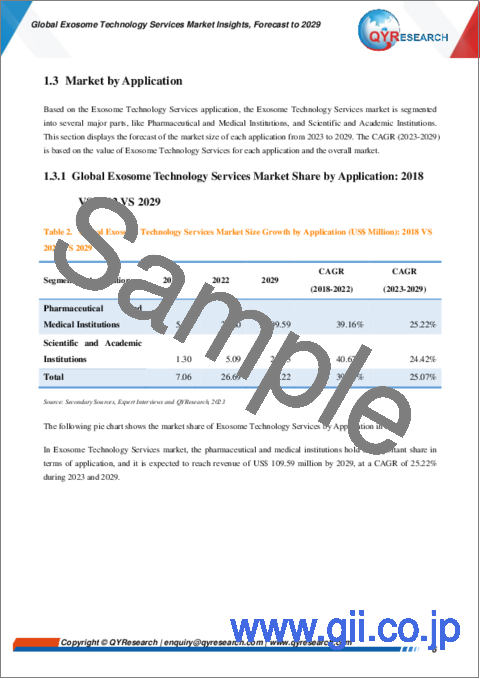 サンプル1：エクソソーム技術サービスの世界市場の考察、予測（～2029年）