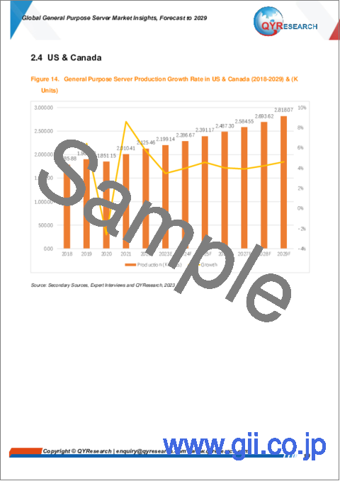 サンプル1：汎用サーバーの世界市場の考察、予測（～2029年）