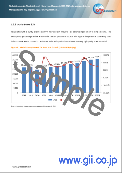 サンプル1：ヘスペレチンの世界市場：2018-2029年
