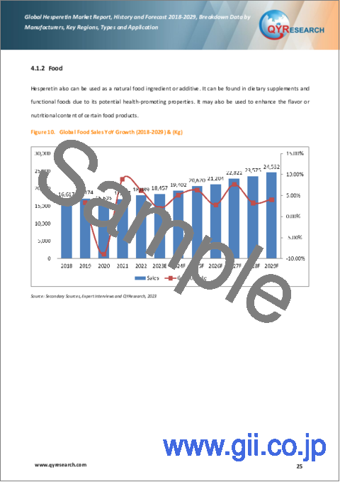 サンプル2：ヘスペレチンの世界市場：2018-2029年