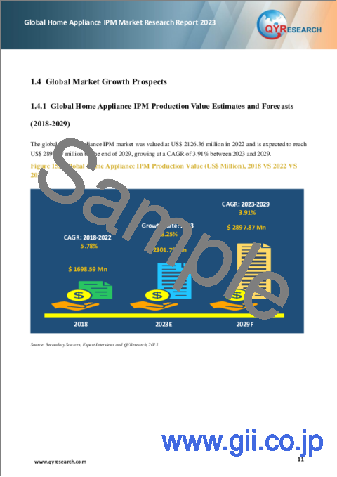 サンプル1：家電IPMの世界市場：2023年