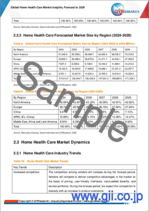 サンプル1：在宅医療の世界市場：2029年までの予測