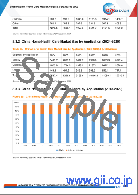 サンプル2：在宅医療の世界市場：2029年までの予測
