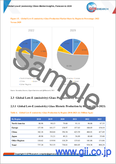 サンプル1：Low-E (低放射) ガラスの世界市場：～2029年