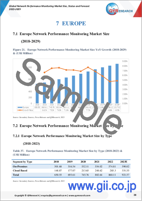 サンプル2：ネットワークパフォーマンスモニタリングの世界市場：規模、現状、予測（2023年～2029年）