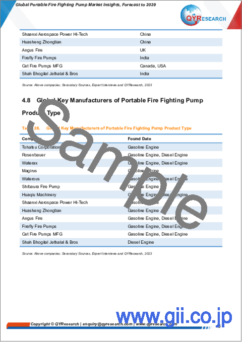 サンプル2：可搬式消火ポンプの世界市場：～2029年