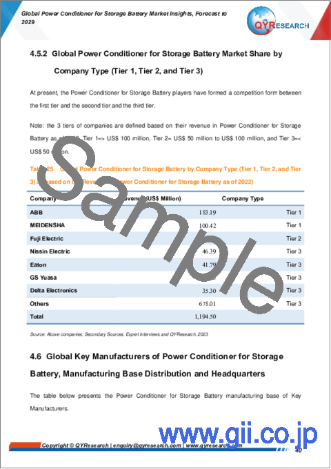 サンプル2：蓄電池用パワーコンディショナの世界市場：～2029年