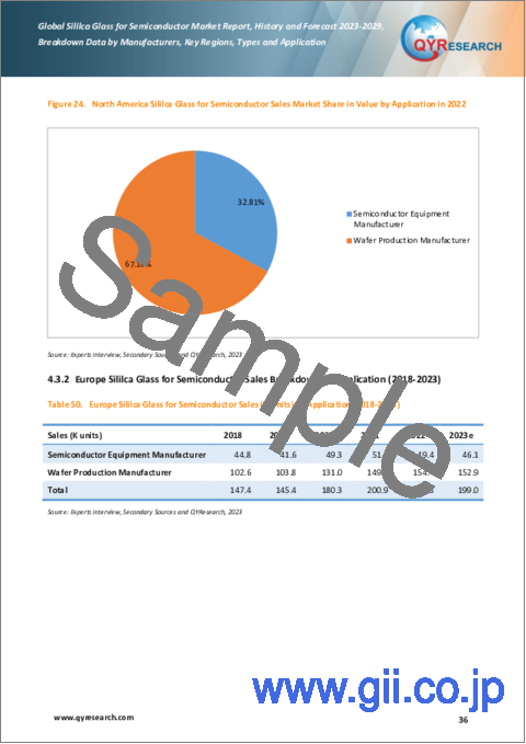 サンプル2：半導体用石英ガラスの世界市場、実績と予測（2023年～2029年）