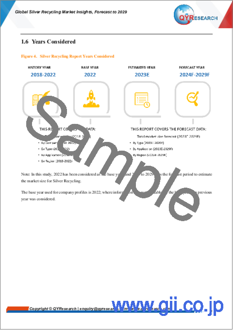 サンプル1：銀リサイクルの世界市場の考察、予測（～2029年）