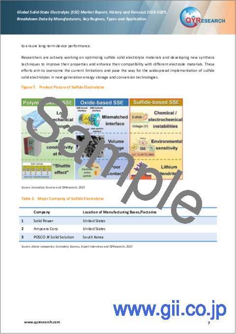 サンプル1：固体電解質 (SSE) の世界市場：2018-2029年