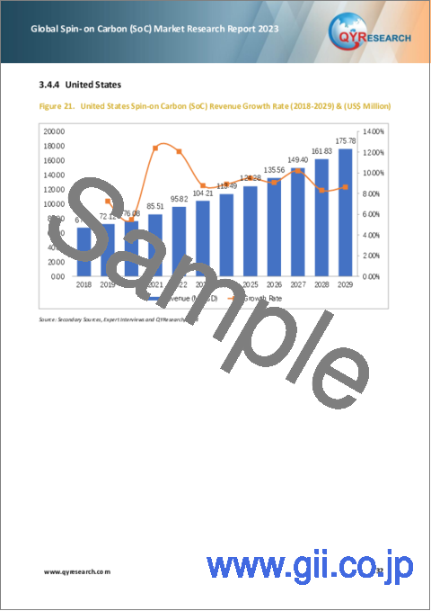 サンプル2：スピンオンカーボン（SoC）の世界市場（2023年）