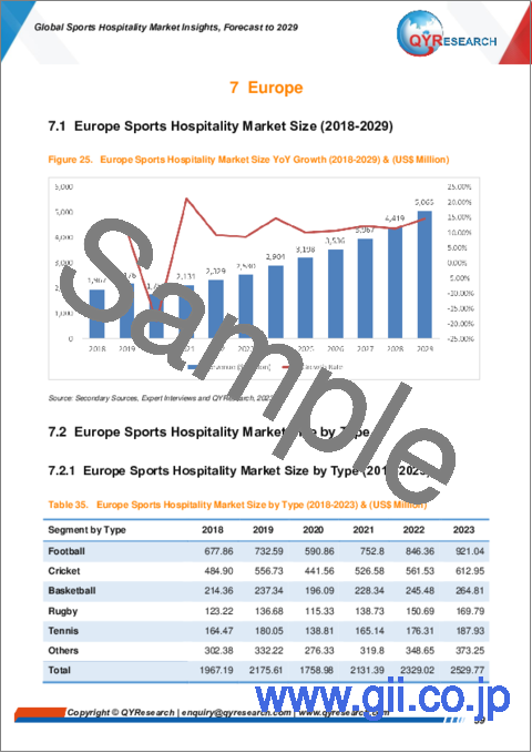 サンプル2：スポーツホスピタリティの世界市場：2029年までの予測
