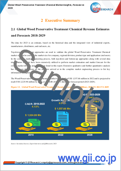 サンプル1：木材防腐処理剤の世界市場：～2029年