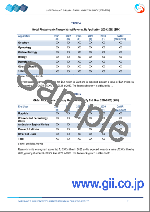 サンプル1：光線力学的療法（PDT）の2030年までの市場予測：セグメント別、地域別の世界分析