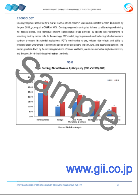 サンプル2：光線力学的療法（PDT）の2030年までの市場予測：セグメント別、地域別の世界分析
