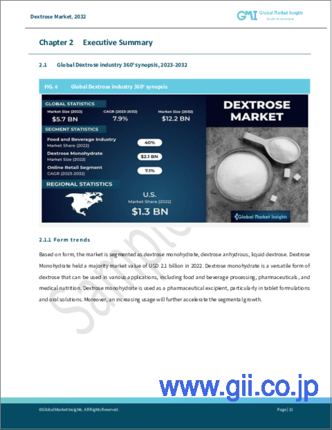 サンプル1：ブドウ糖市場：形態別、用途別、流通チャネル別＆予測、2023年～2032年