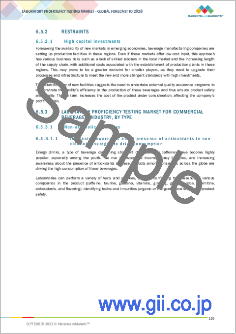 サンプル2：臨床検査技能試験の世界市場 (～2028年)：産業 (臨床診断・微生物・医薬品・食品&飼料・水・オピオイド)・技術 (PCR・細胞培養)・地域別の分析・予測・アンメットニーズ・ステークホルダー・購入基準