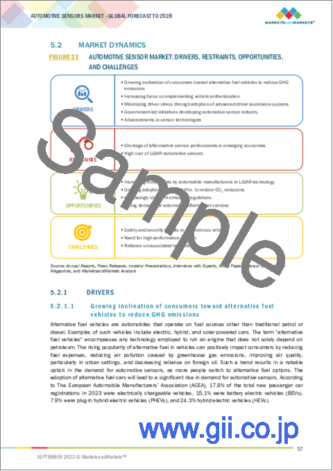サンプル1：自動車用センサーの世界市場：販売チャネル別、センサータイプ別、車両タイプ別、用途別、地域別-2028年までの予測