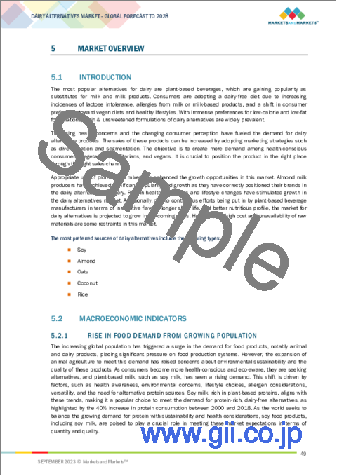 サンプル1：乳製品代替品の世界市場 (～2028年)：原料 ・用途・流通チャネル・配合・地域別