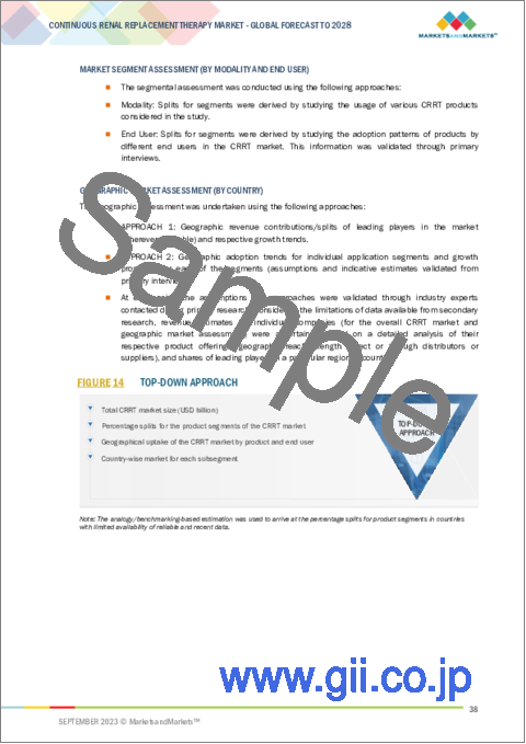 サンプル1：持続的腎代替療法 (CRRT) の世界市場 (～2028年)：製品 ・モダリティ ・年齢・エンドユーザー・地域別